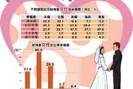 岳普湖侦探社：签订分居协议时需要特别注意什么